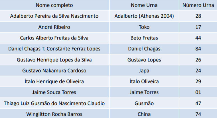 Atleta Inativo Masculino (fonte: CBHB)