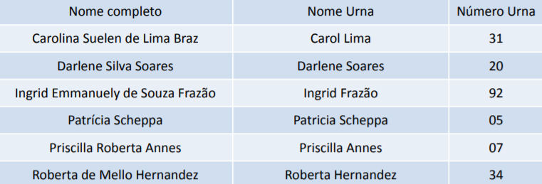 Atleta Beach Feminino (fonte: CBHB)