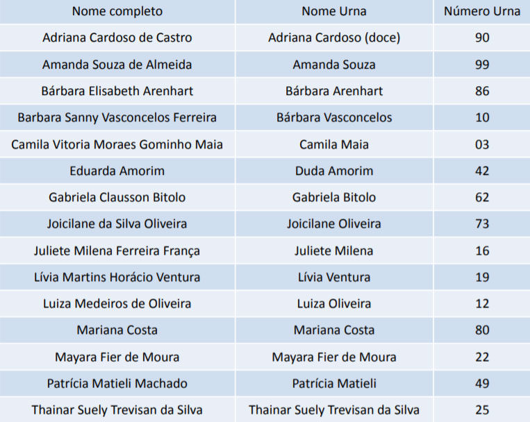 Atleta Indoor Feminino (fonte CBHB)