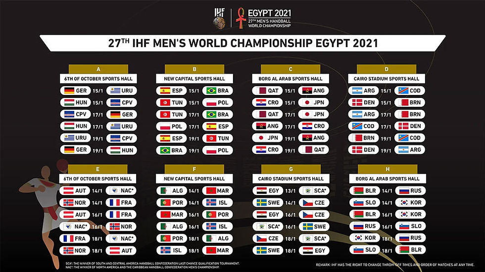 Fase de Grupos Mundial Egito 2021 (arte IHF)