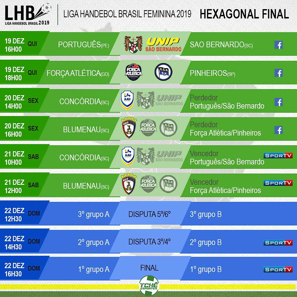 Confrontos Hexagonal Final da LHB Feminina 2019 (arte Tchê Esportes)