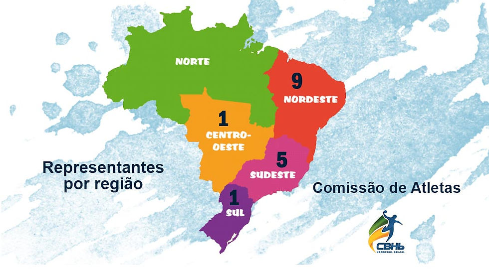 Representantes por região da Comissão de Atletas. (arte Tchê Esportes)