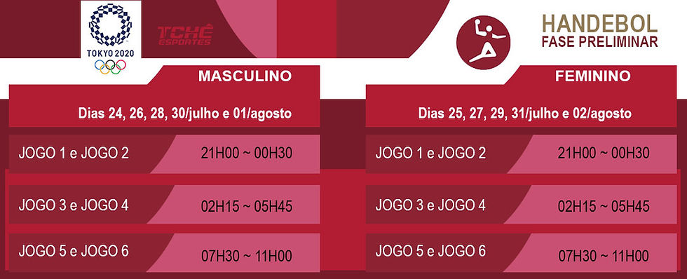 Tokyo 2020 - Fase Preliminar (arte Tchê Esportes)