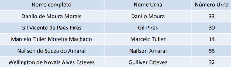 Atleta Beach Masculino (fonte: CBHB)