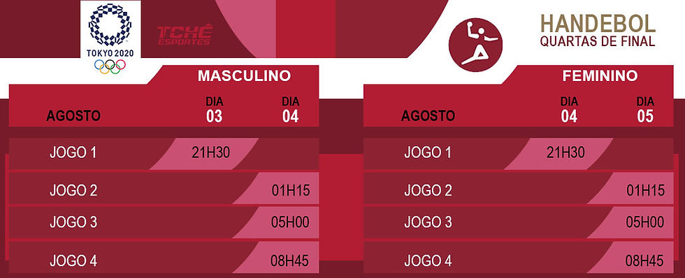 Tokyo 2020 - Quartas de Final (arte Tchê Esportes)