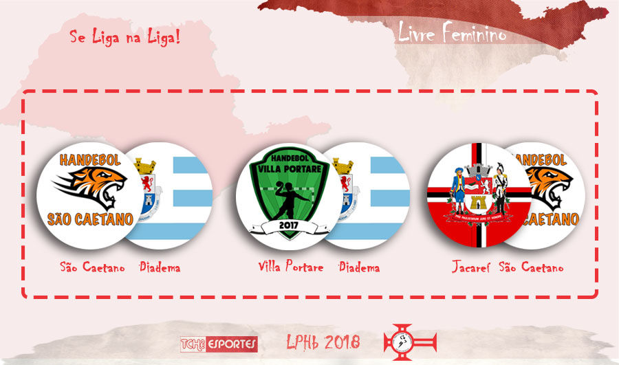 Rodada 22 e 23/set da LPHb 2018 Livre Feminino (arte Tchê Esportes)