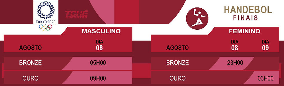 Tokyo 2020 - Fase Preliminar (arte Tchê Esportes)