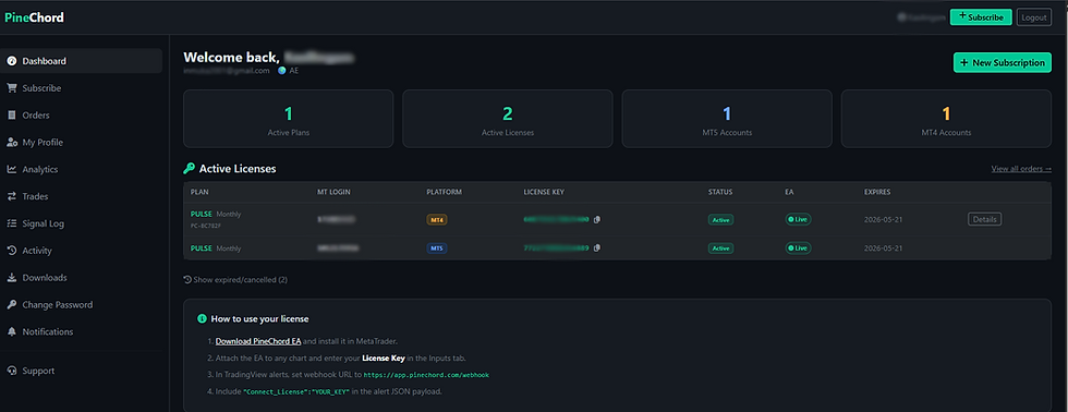 Indivual Dashboard.png