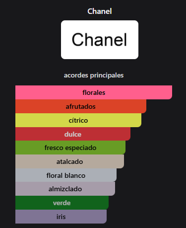 Miniatura: Chance Eau Tendre Chanel