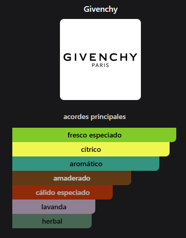 Miniatura: Givenchy pour Homme Blue Label