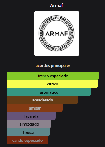 Miniatura: Odyssey Tyrant Special Edition Armaf