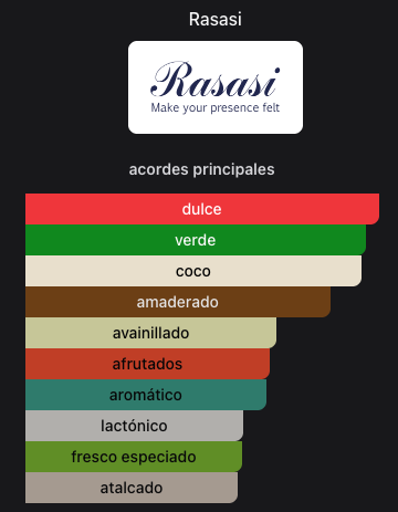 Miniatura: Hawas Tropical Rasasi