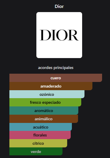 Miniatura: Fahrenheit Dior