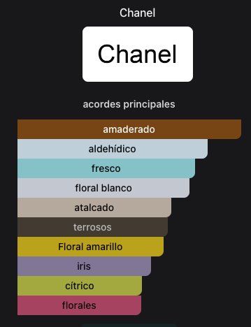 Miniatura: Chanel No 5 Eau de Parfum Chanel