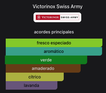 Miniatura: Swiss Army Victorinox Swiss Army