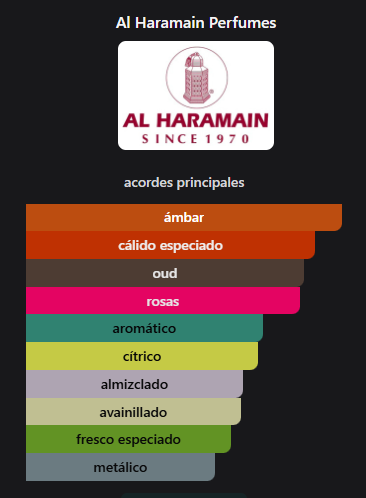 Miniatura: Amber Oud Dubai Night