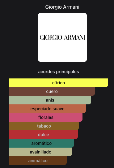 Miniatura: Armani Code Giorgio Armani
