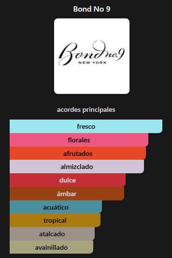 Miniatura: Greenwich Village Bond No 9