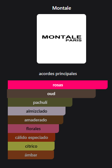 Miniatura: Black Aoud Montale