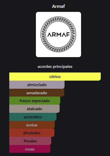 Miniatura: Club de Nuit Sillage Armaf