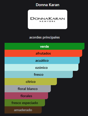 Miniatura: DKNY Be Delicious Donna Karan