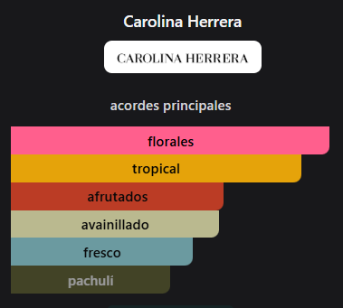 Miniatura: La Bomba Carolina Herrera