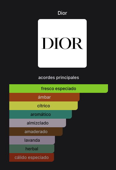 Miniatura: Sauvage Dior