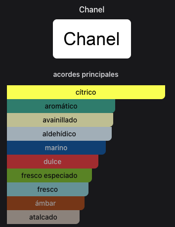 Miniatura: Allure Homme Sport Chanel