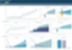 Thumbnail: Student accommodation financial model dashboard charts