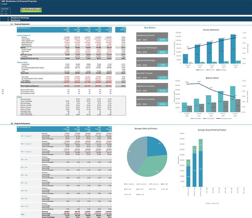 Thumbnail: distribution business financial model dashboard