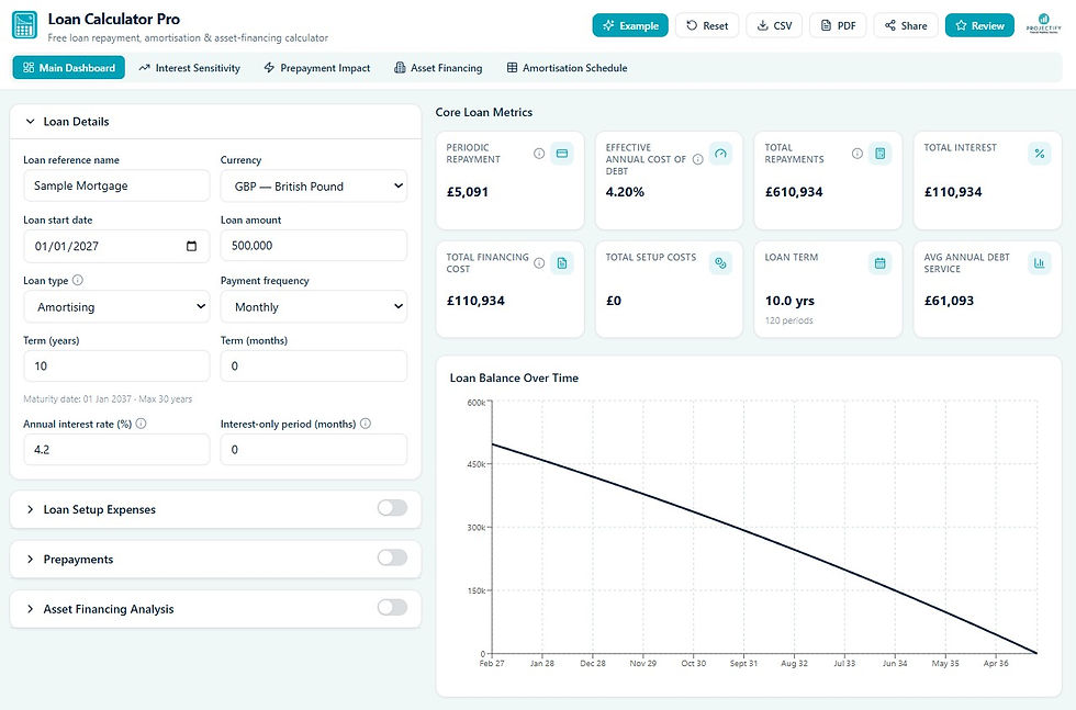 Loan Calculator Pro dashboard showing a £500,000 amortising loan, key repayment and interest metrics, and a chart of the loan balance declining over a 10-year term.