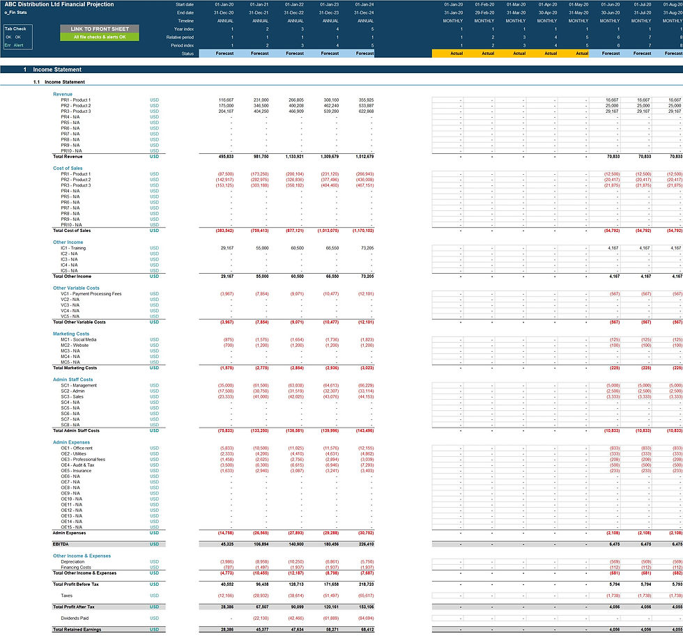 Thumbnail: distribution business financial model income statement