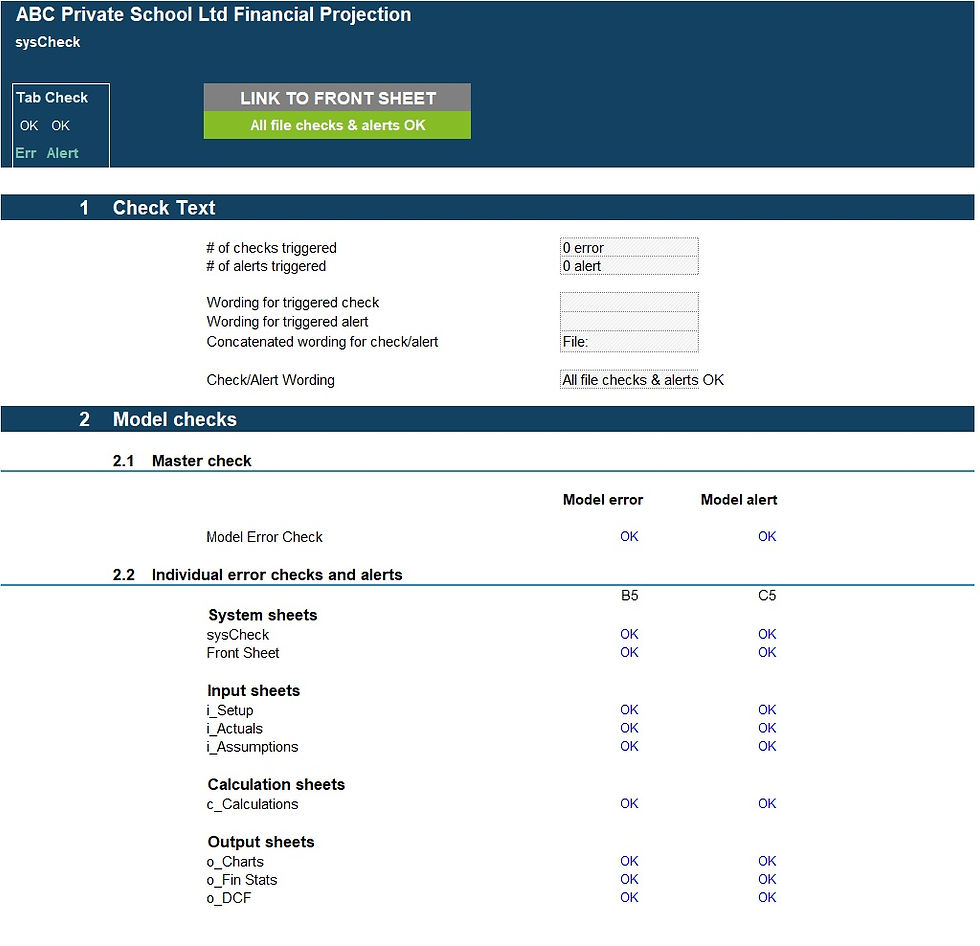 Thumbnail: education business financial model checks