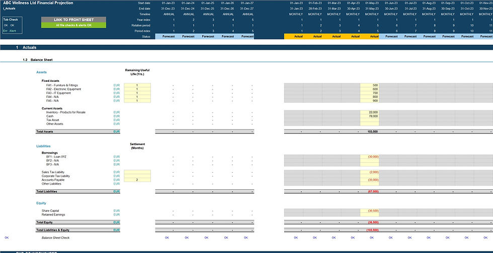 Thumbnail: wellness centre financial model actuals