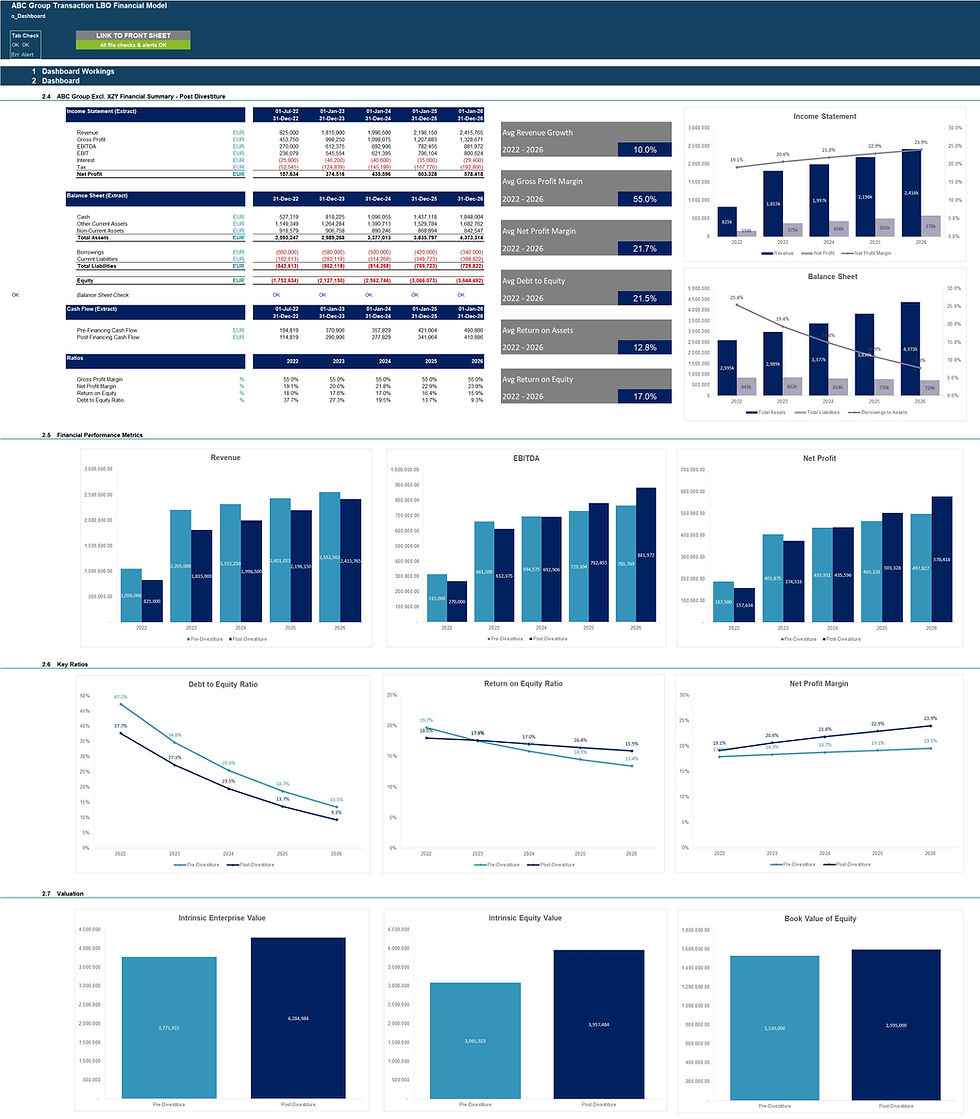 Thumbnail: Divestiture cash sale financial model dashboard