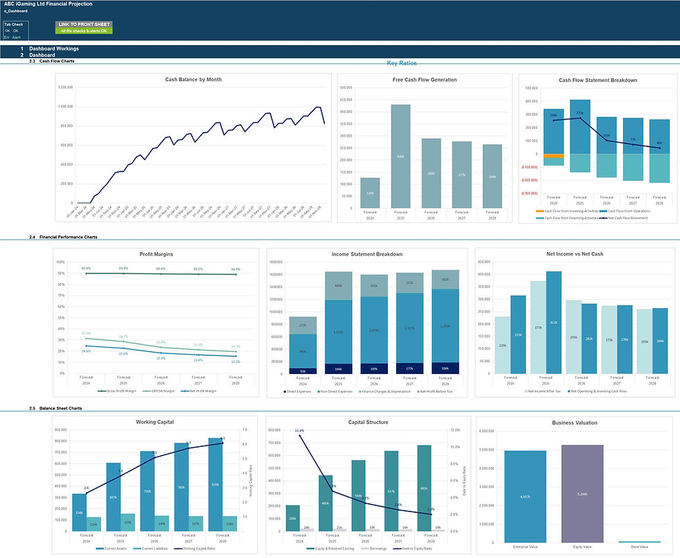 Thumbnail: iGaming Financial Model Dashboard2