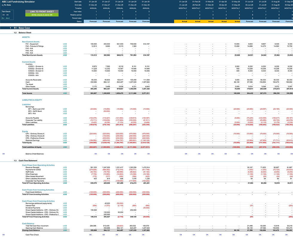 Thumbnail: Fundraising & Dilution Scenario Analysis Financial Model (5-Year Projection) Financial statements