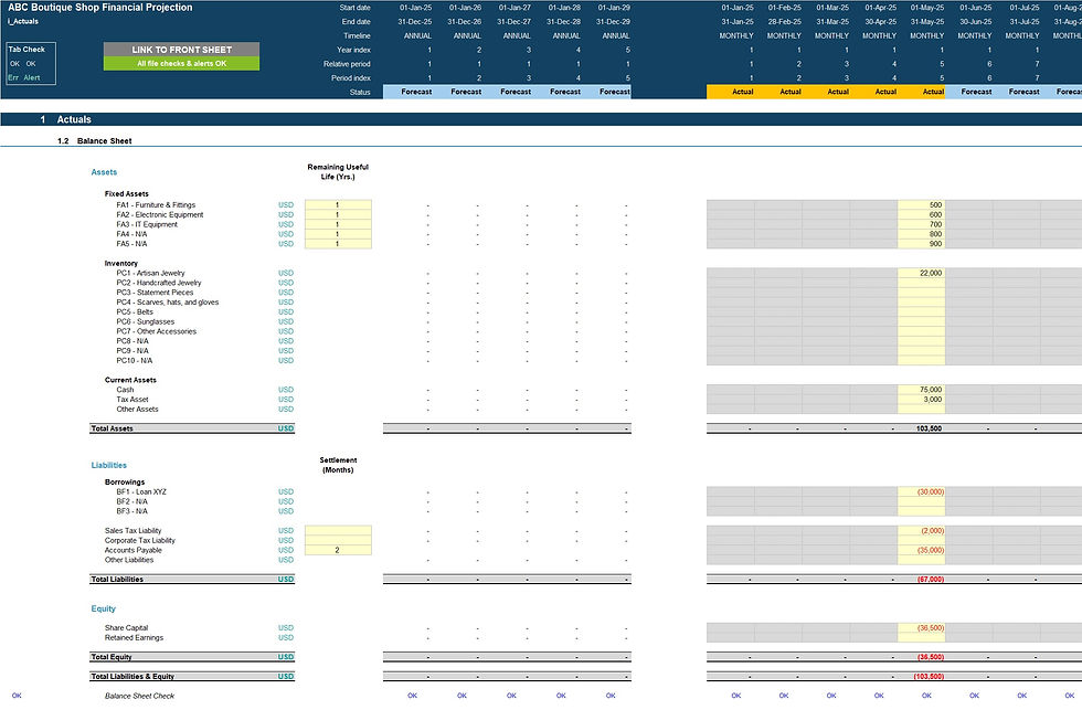 Thumbnail: Boutique shop financial model actuals