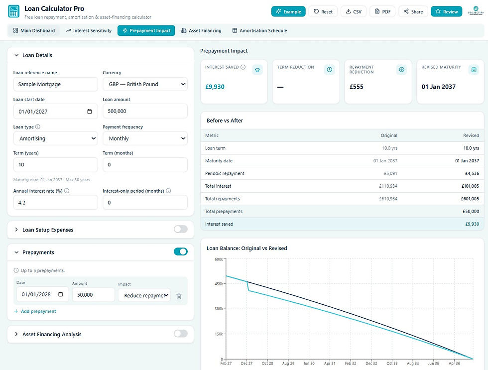 Prepayment Scenario 1 (Reduced Repayment) - Loan Calculator Pro prepayment calculator comparing original and revised interest, repayments and maturity date for this scenario.