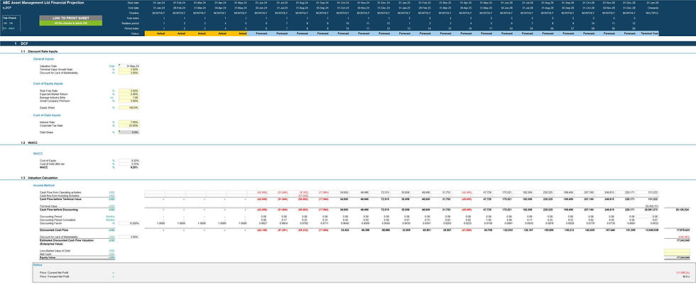 Thumbnail: Hedge fund financial model discounted cash flow