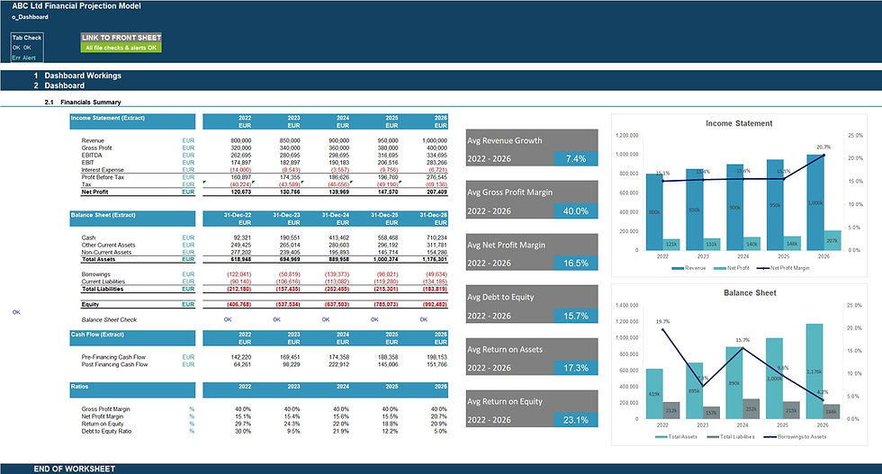 Thumbnail: 5-Year 3-Statement Financial Projection Model