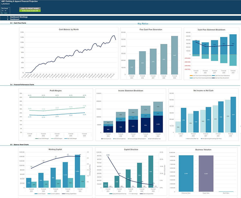 Thumbnail: Clothing Store 5-Year 3 Statement Financial Projection Excel Models