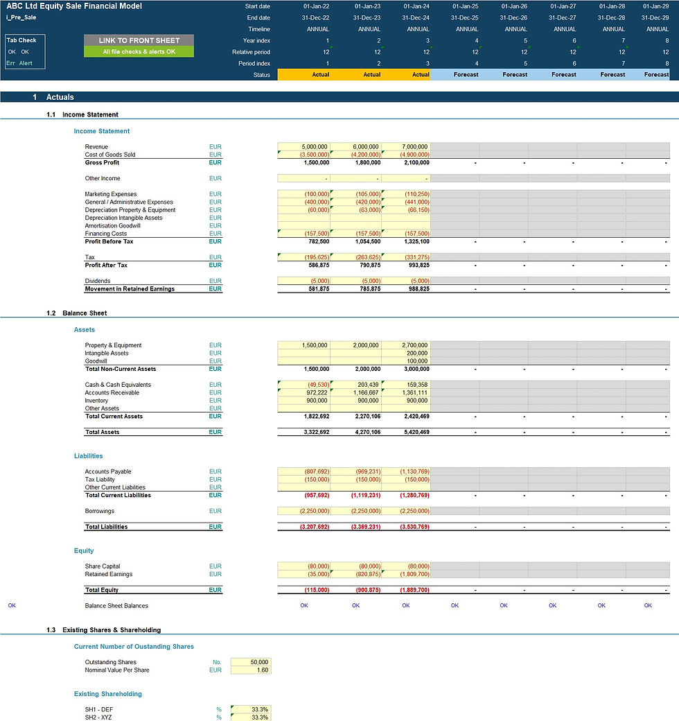 Thumbnail: Equity Sale Financial Model assumptions