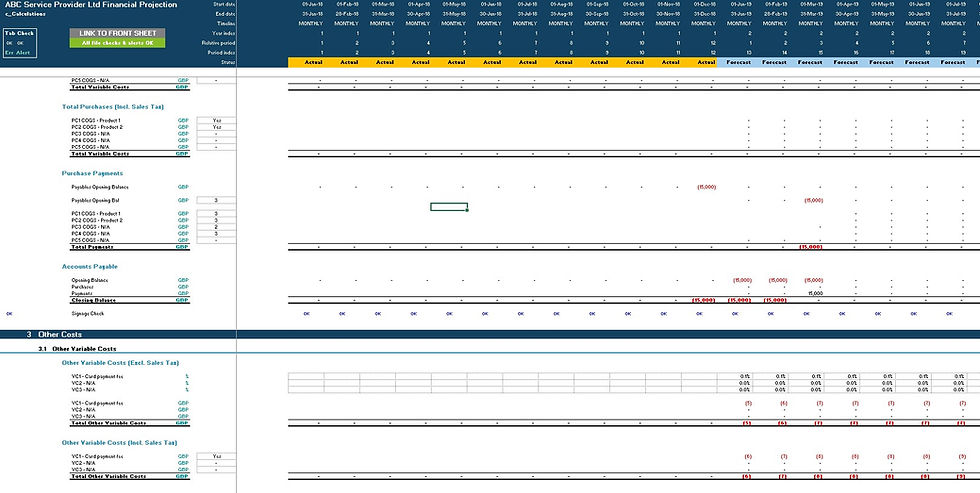 Thumbnail: service provider financial model assumptions