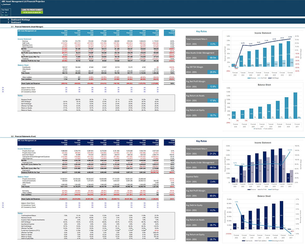 Thumbnail: REIT Financial Model dashboard