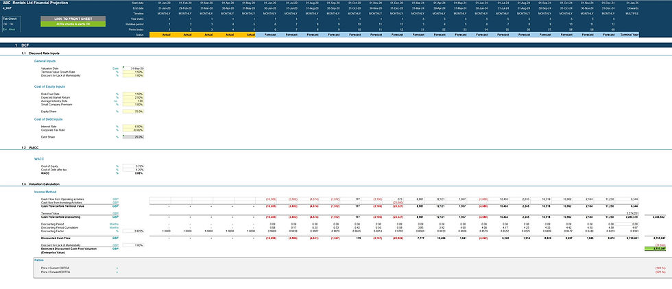 Thumbnail: rental business financial model discounted cash flow