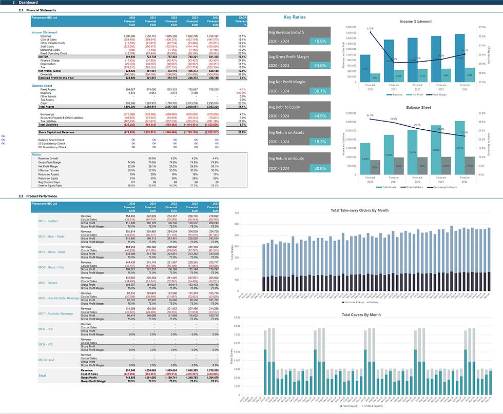 Thumbnail: takeaway financial model dashboard