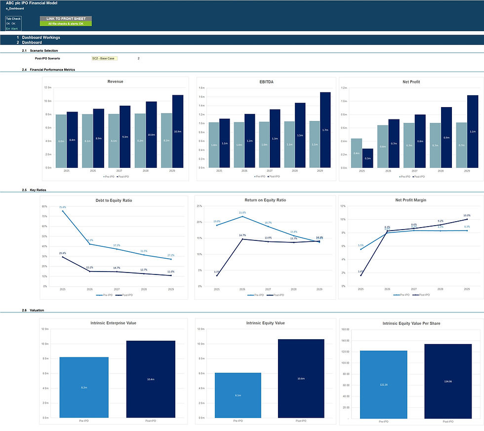 Thumbnail: IPO Financial Model dashboard 2