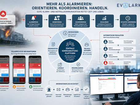 Ganzheitliche Alarm- und Notfallkommunikation