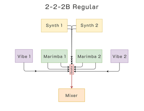 Layout 2-2-2B | Cabling Package